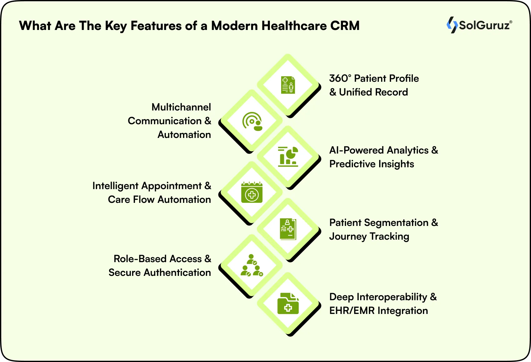 features of modern healthcare crm