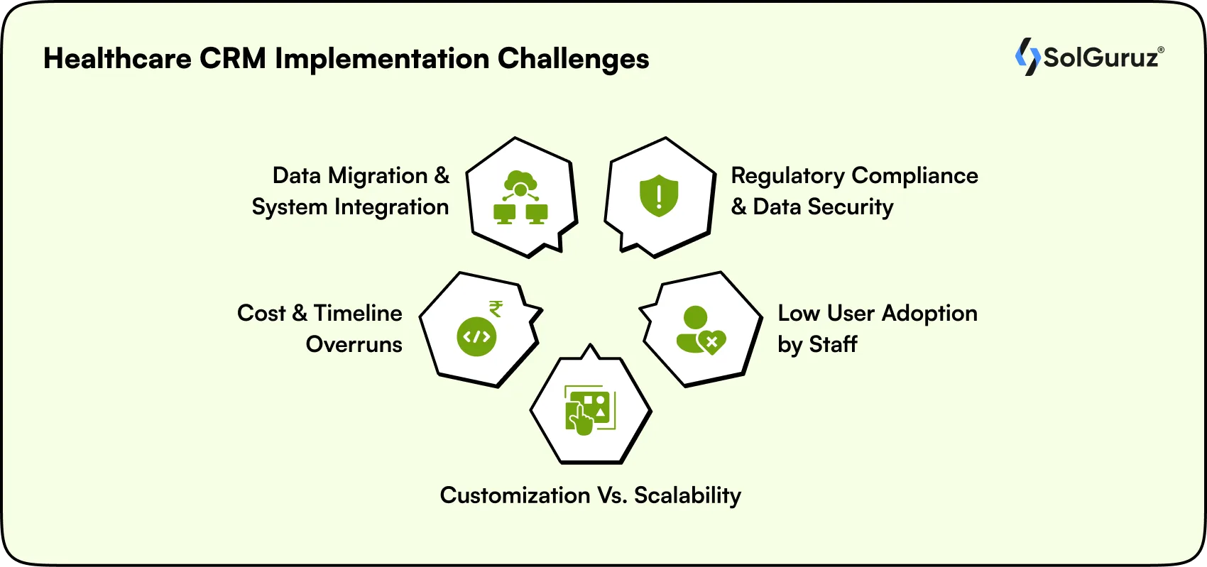healthcare crm implementation challenges