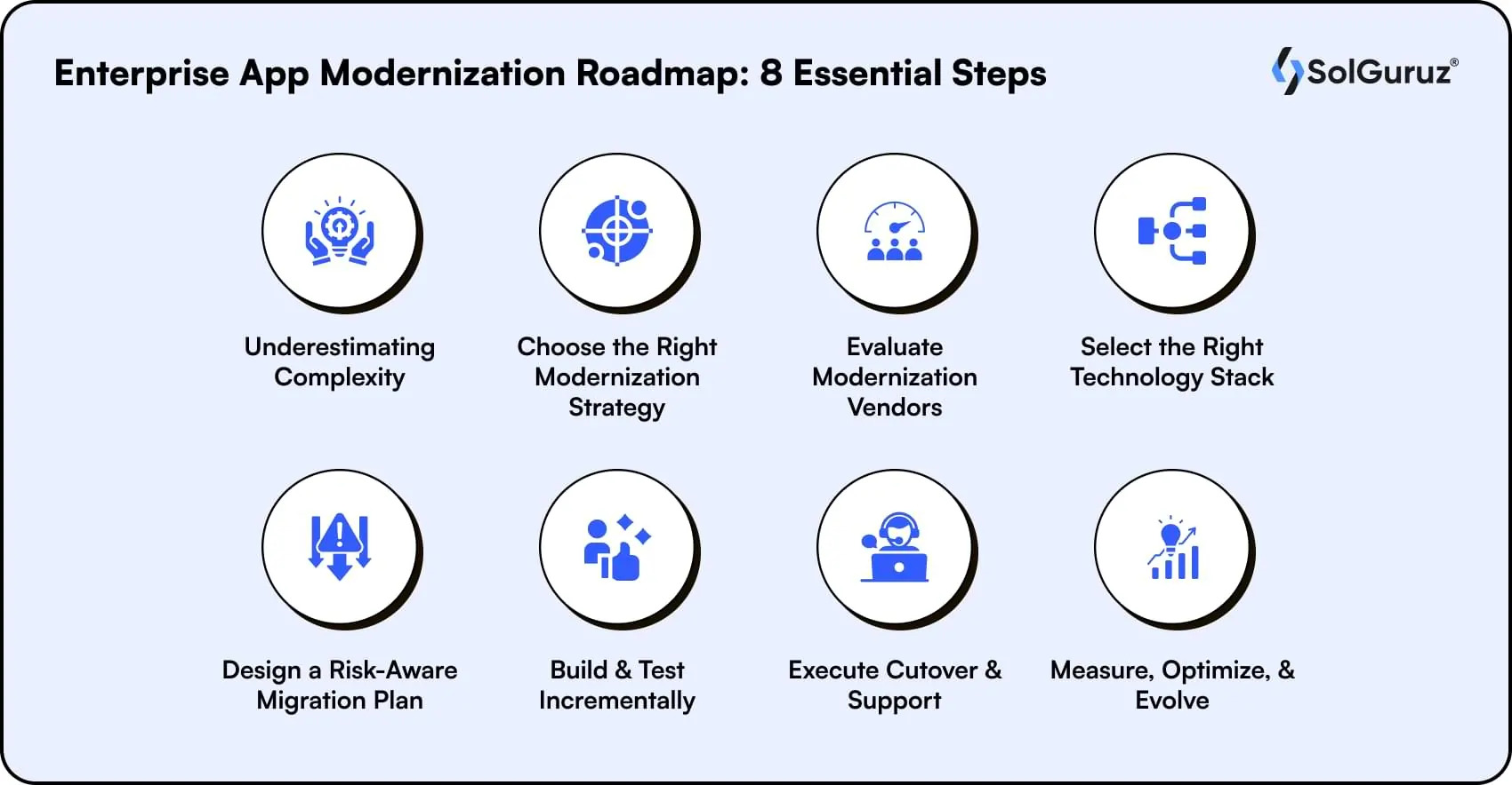 enterprise app modernization roadmap