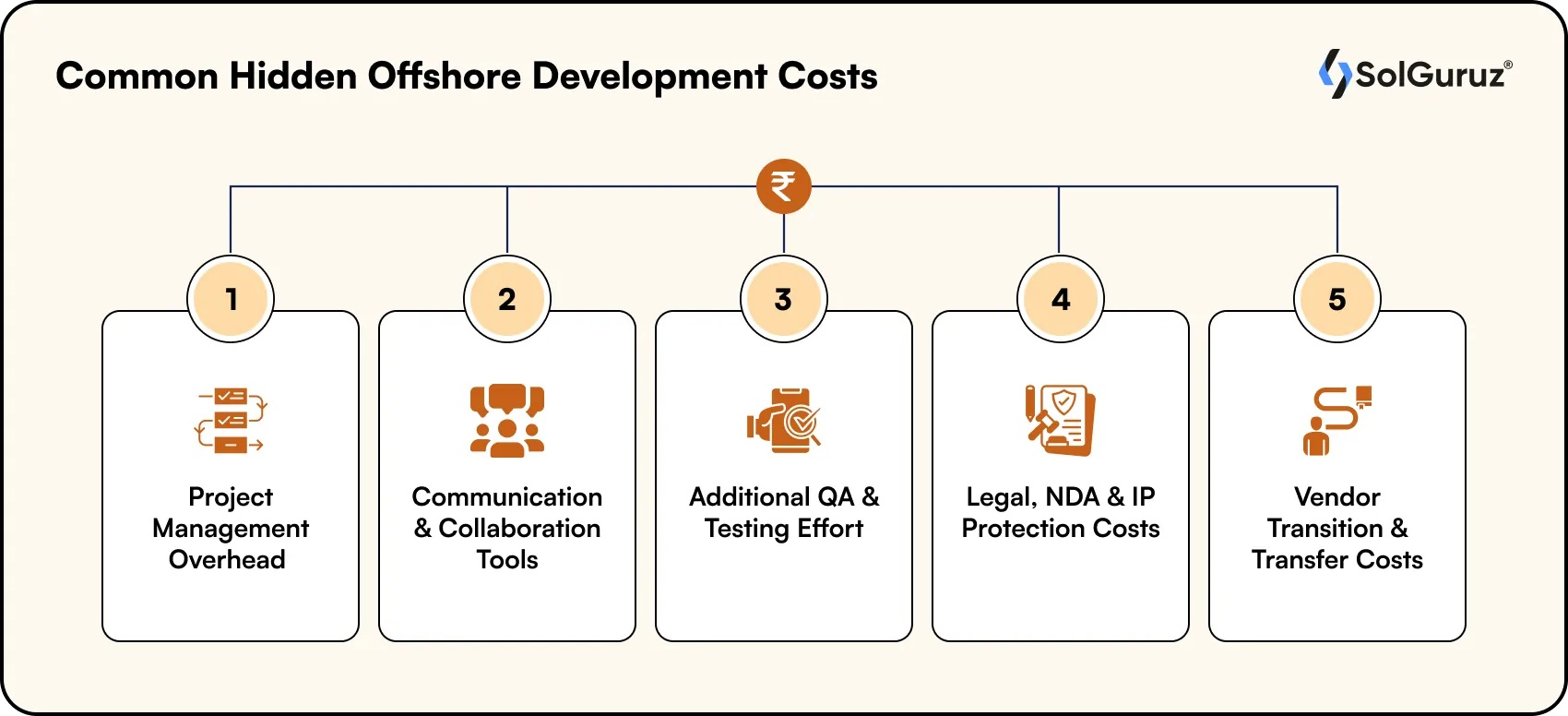 hidden offshore development costs