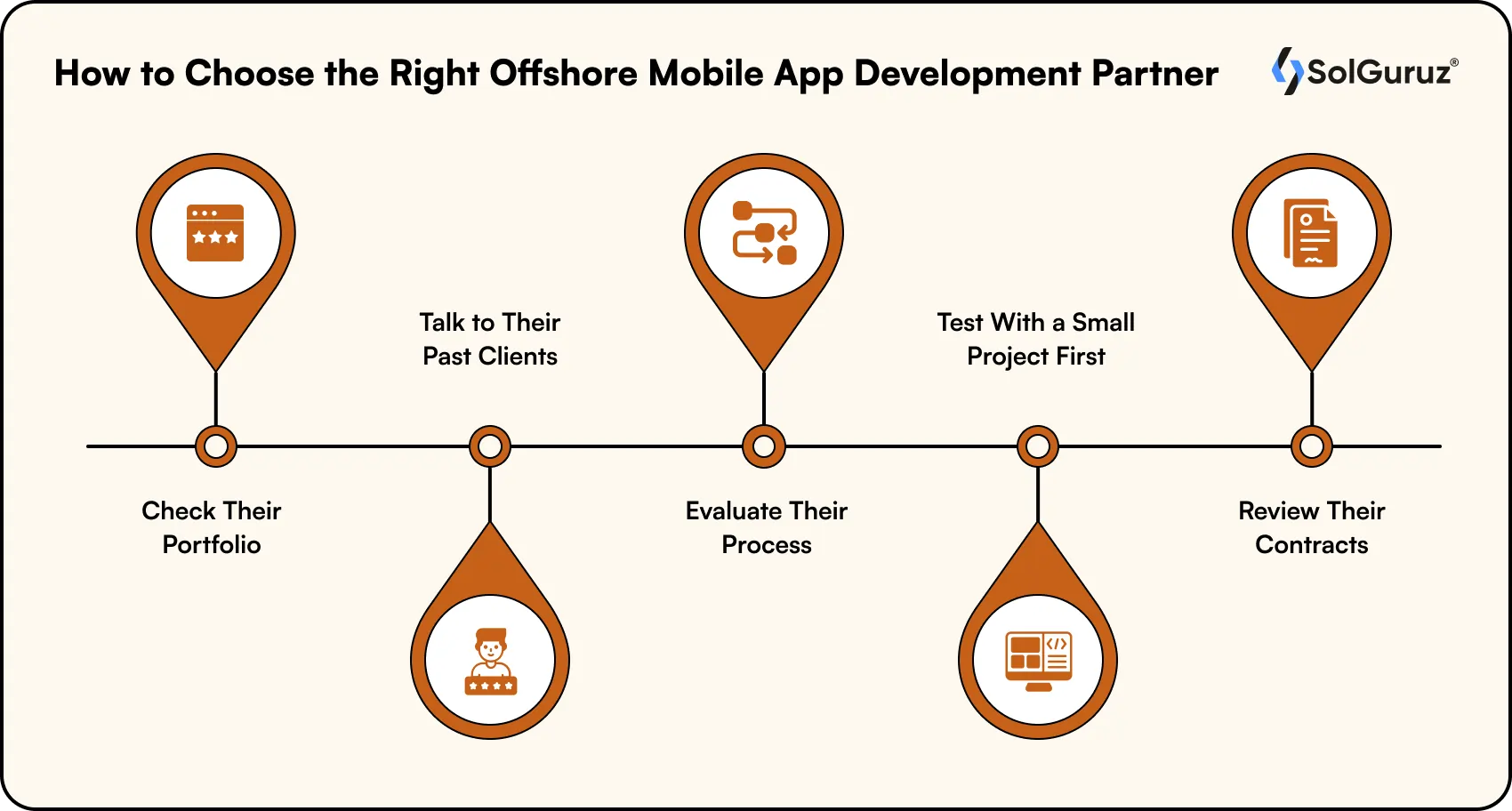 offshore mobile app development partner