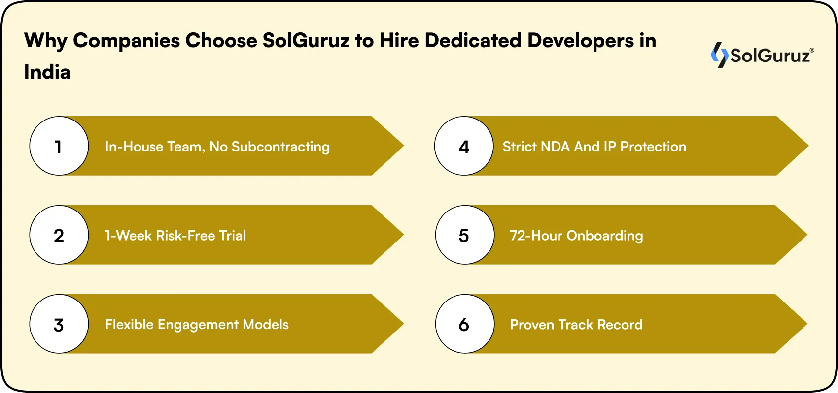why companies choose solguruz to hire dedicated developers in india