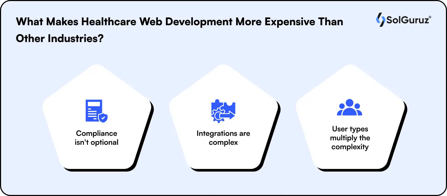 healthcare web development