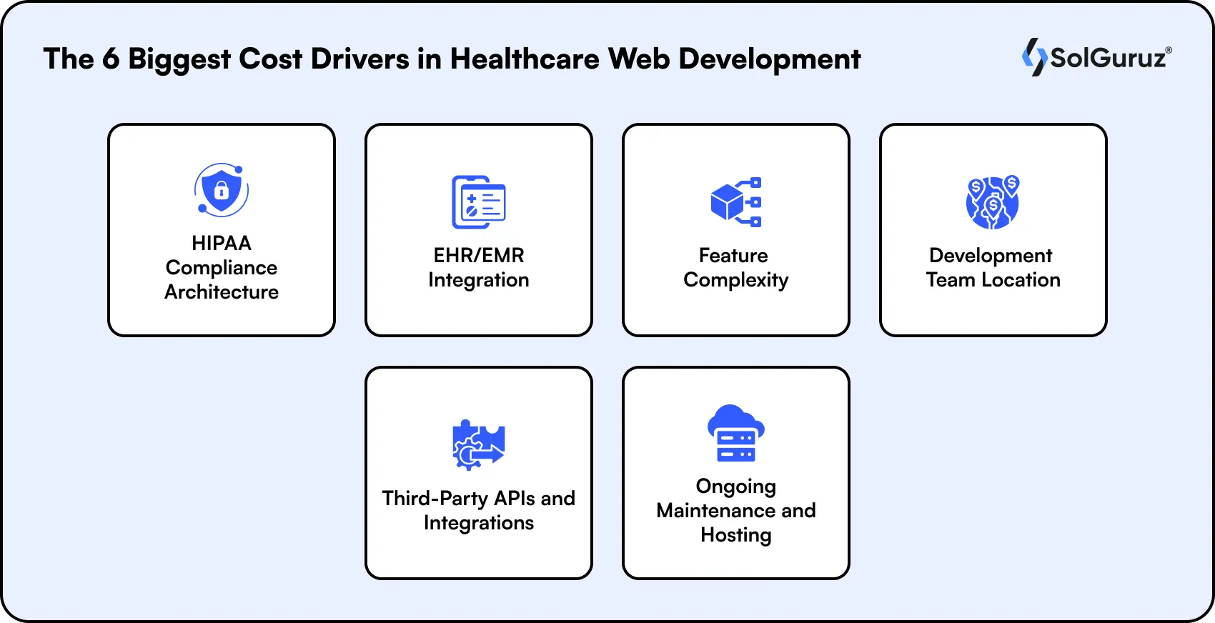 biggest cost drivers in healthcare web development