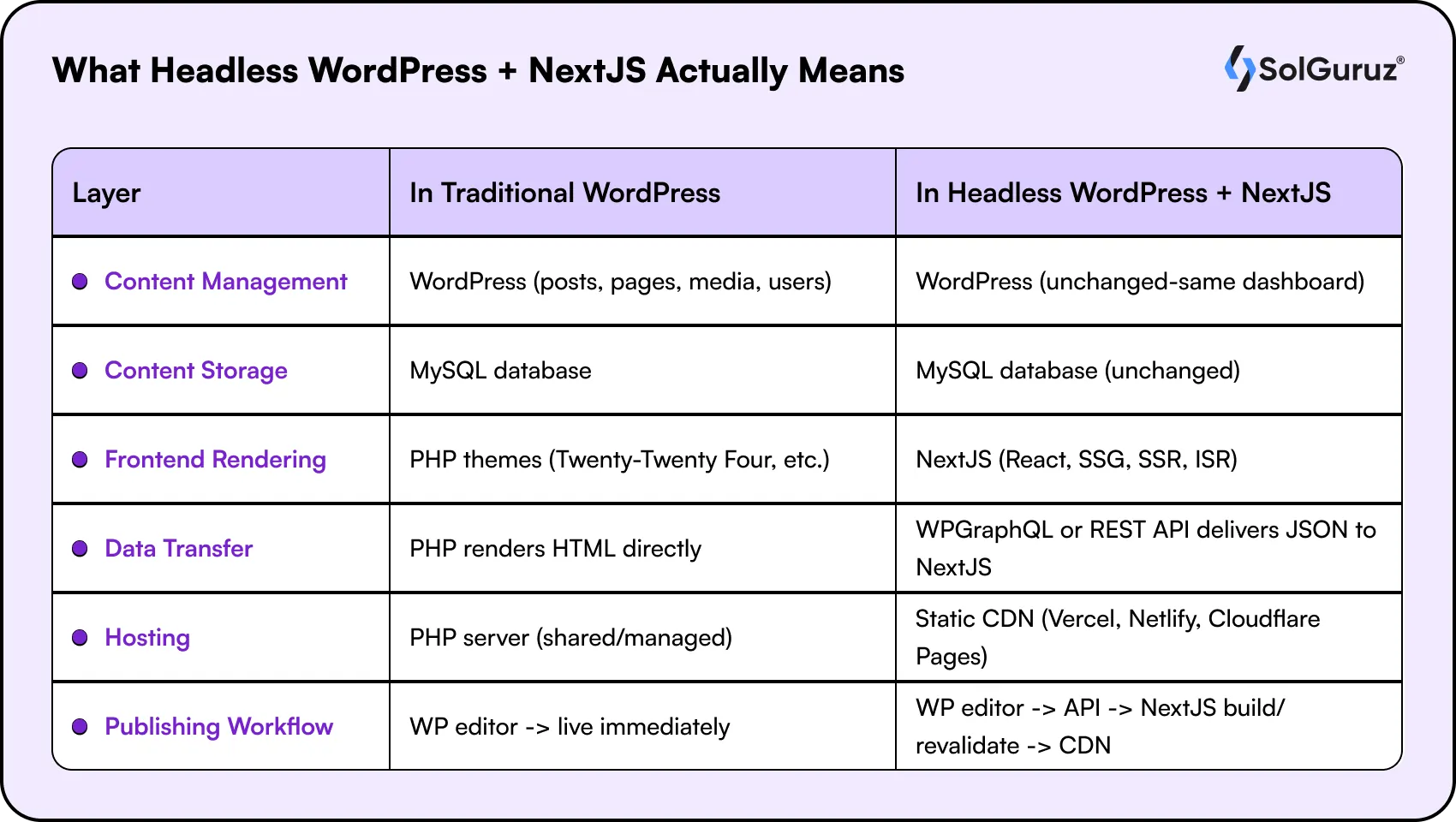 headless wordpress nextjs actually