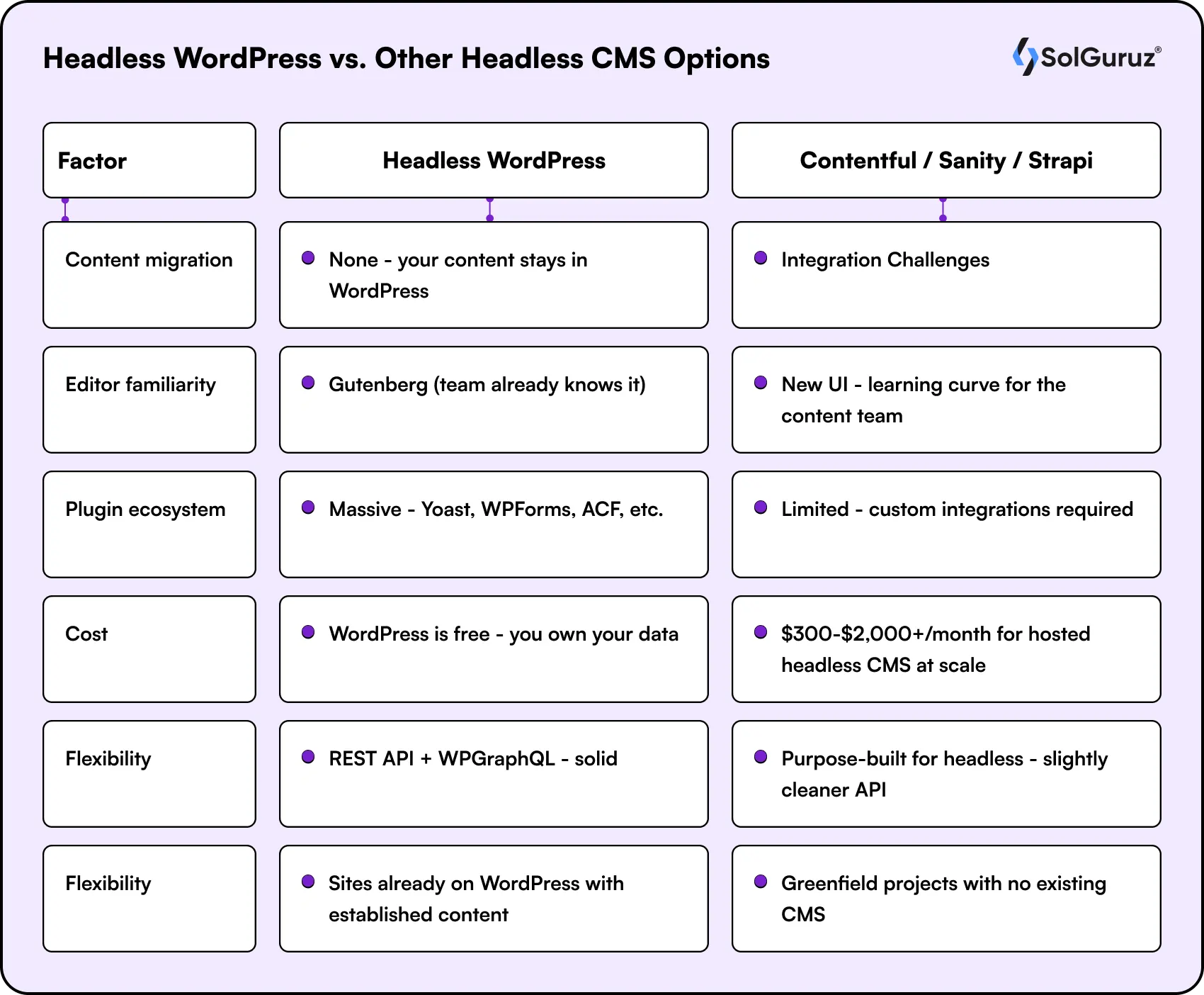 headless wordpress vs other headless cms