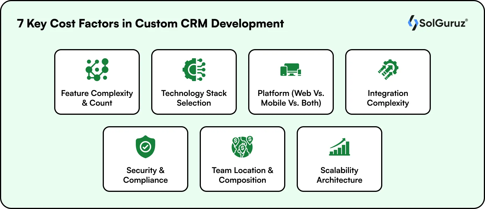 7 Key Cost Factors in Custom CRM Development