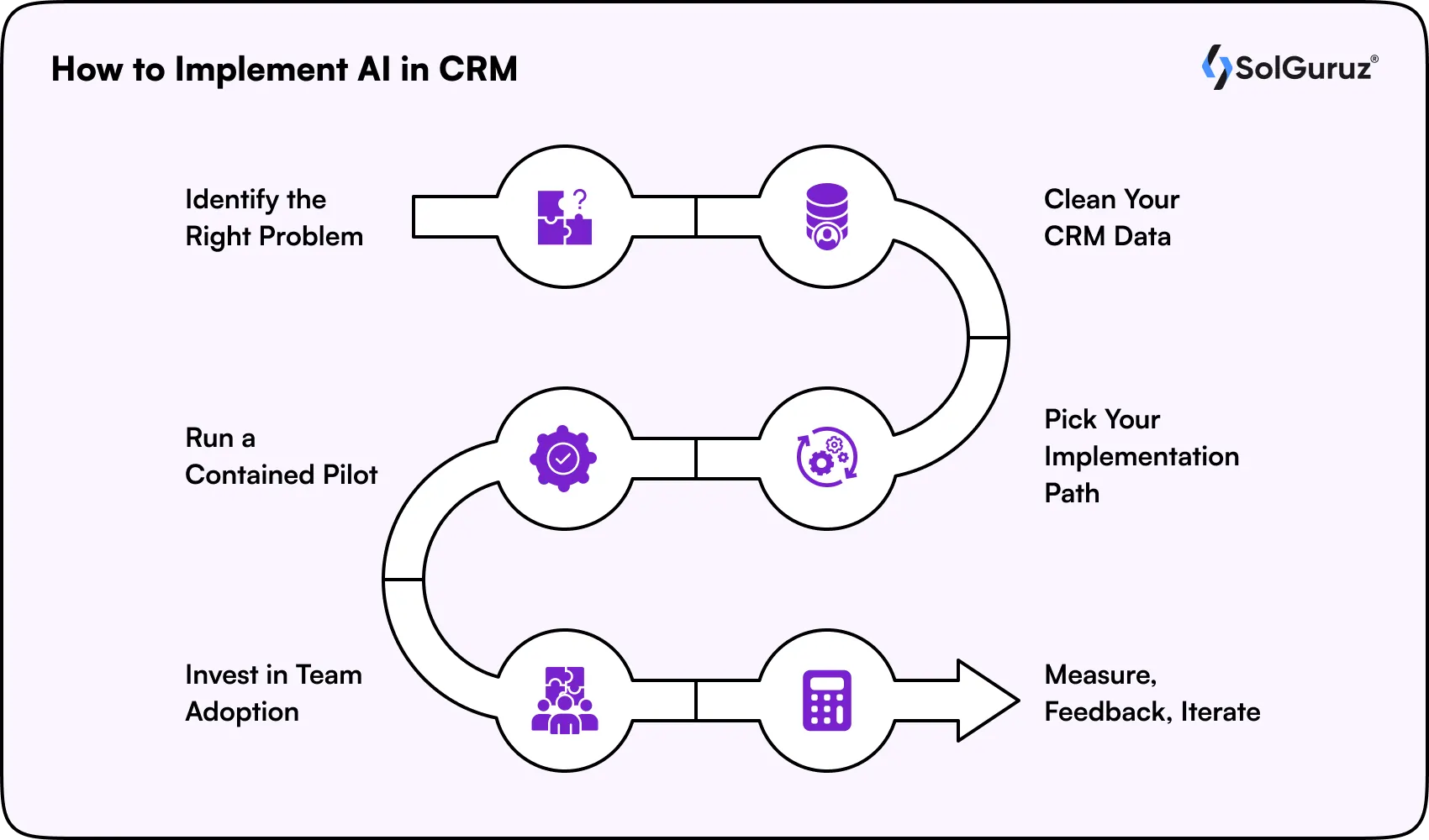 Implement Ai in CRM