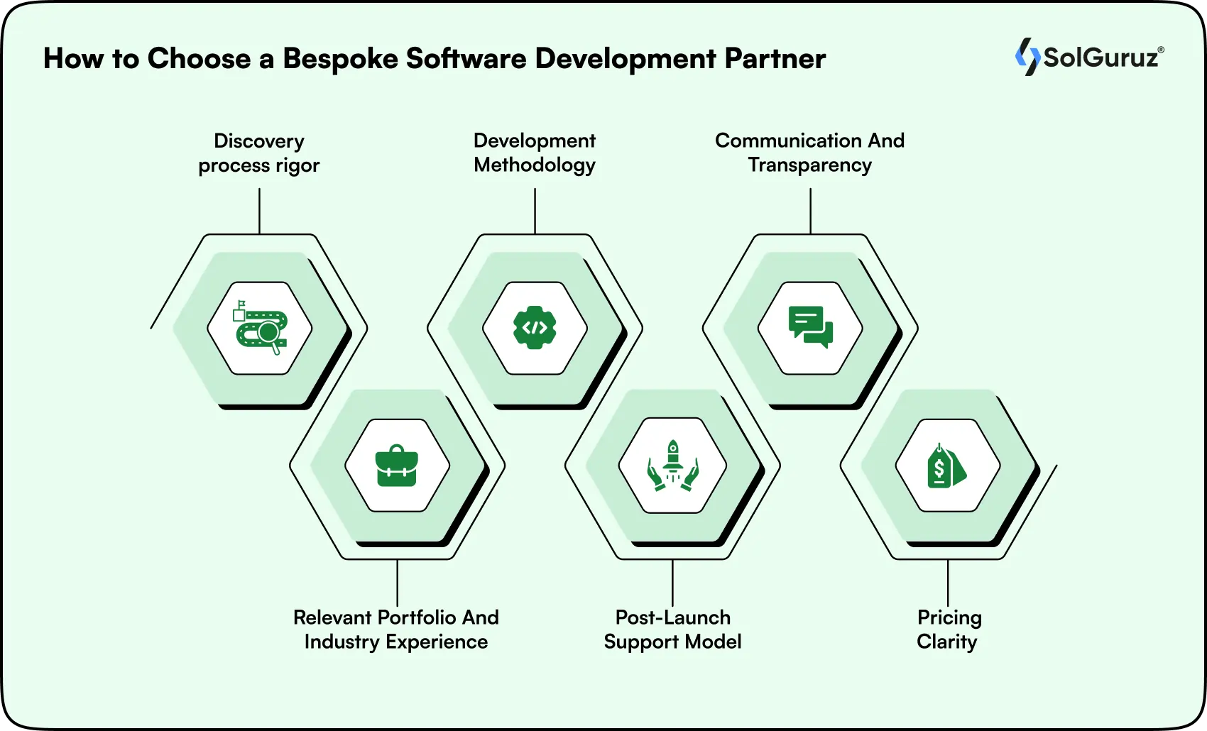 bespoke software development partner