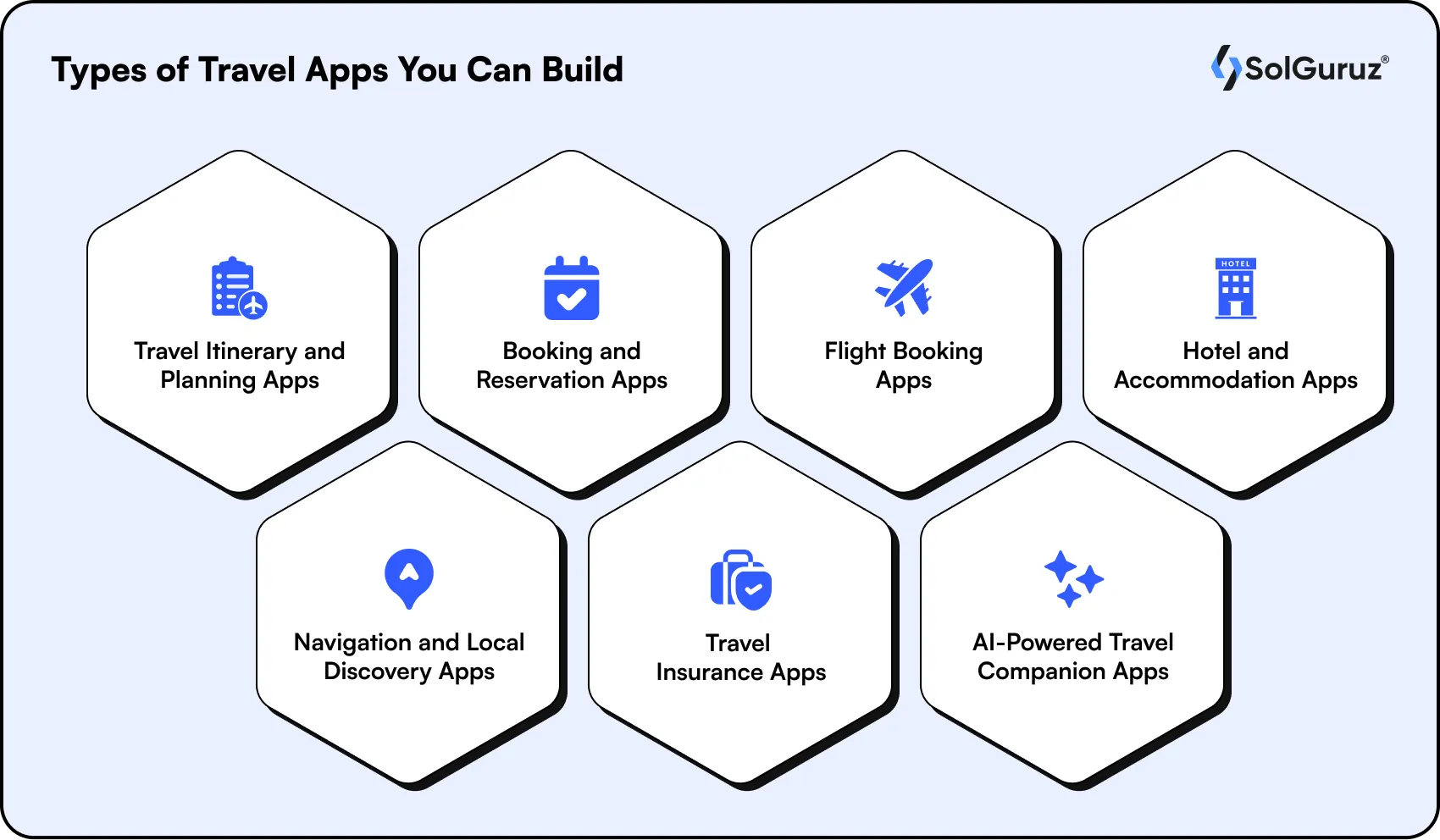 types of travel apps you can build