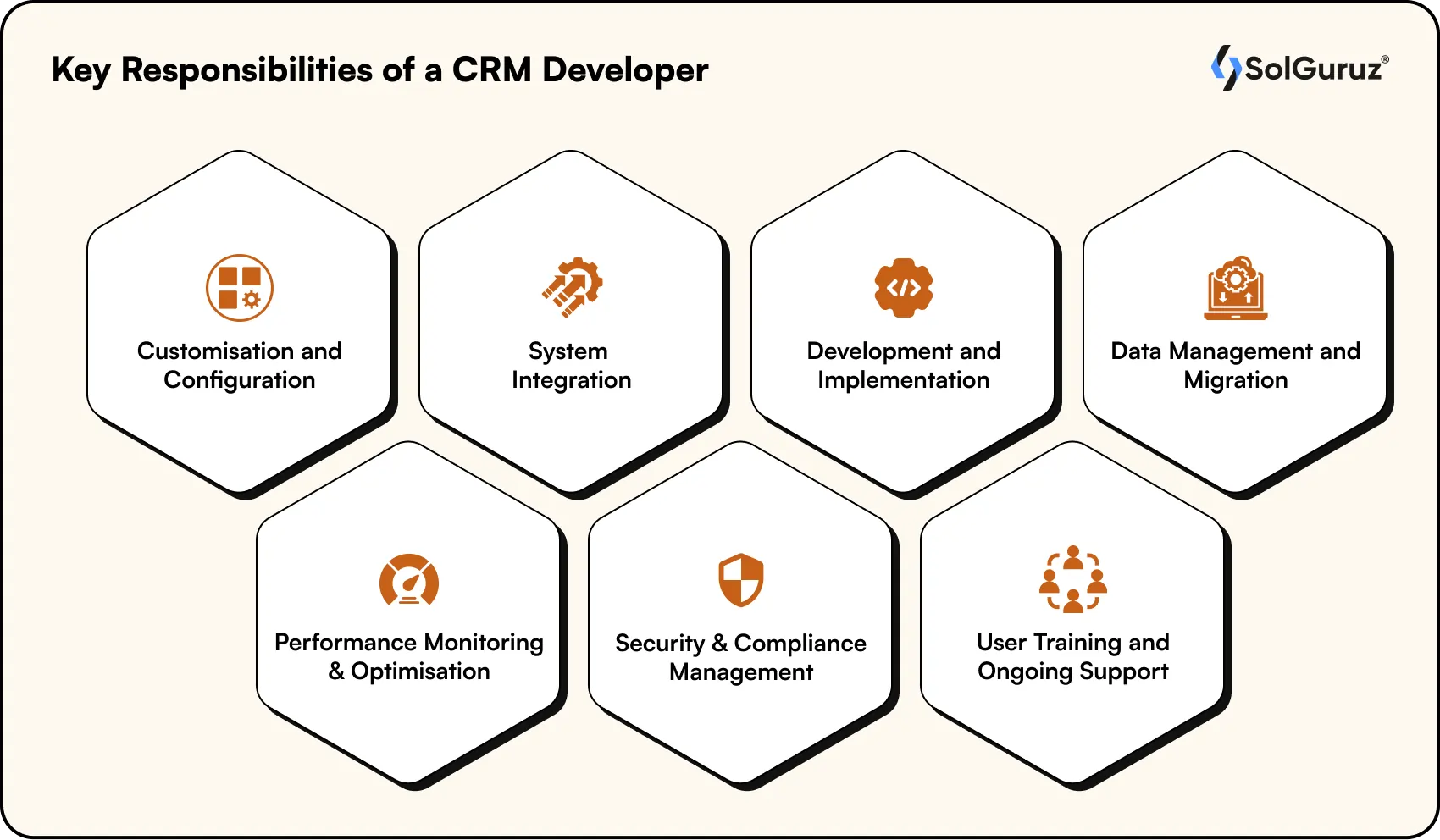 Key Responsibilities CRM Developer