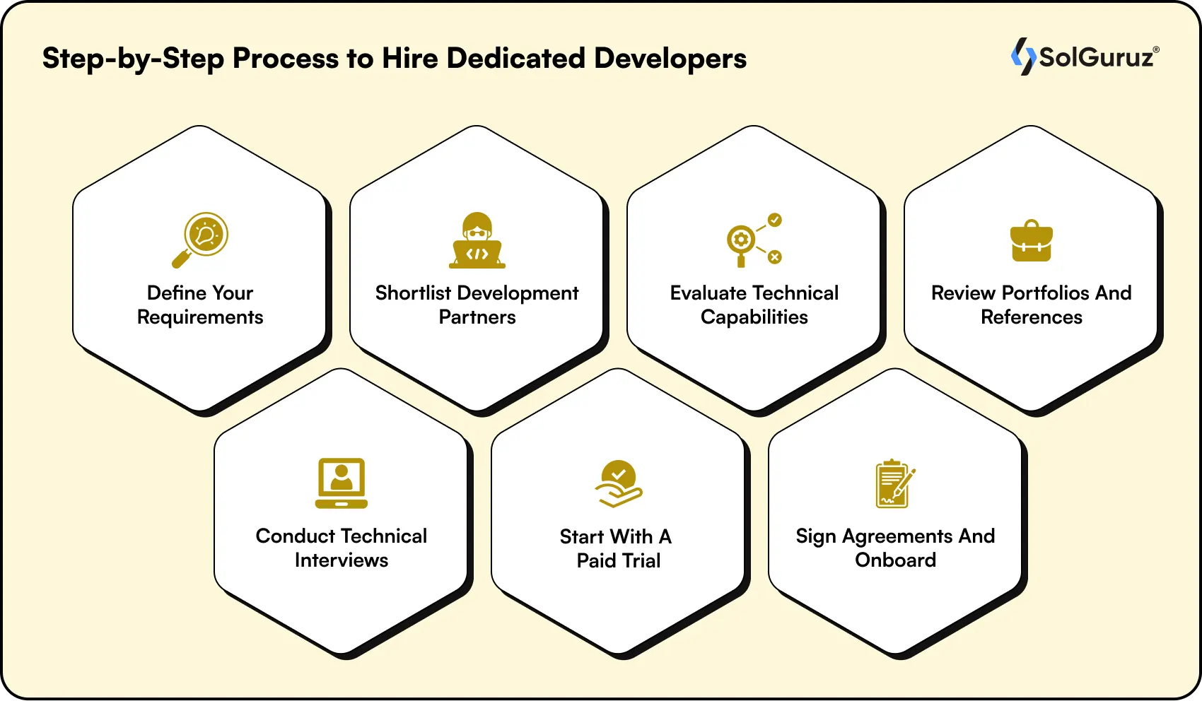 step-by step process to hire dedicated developers