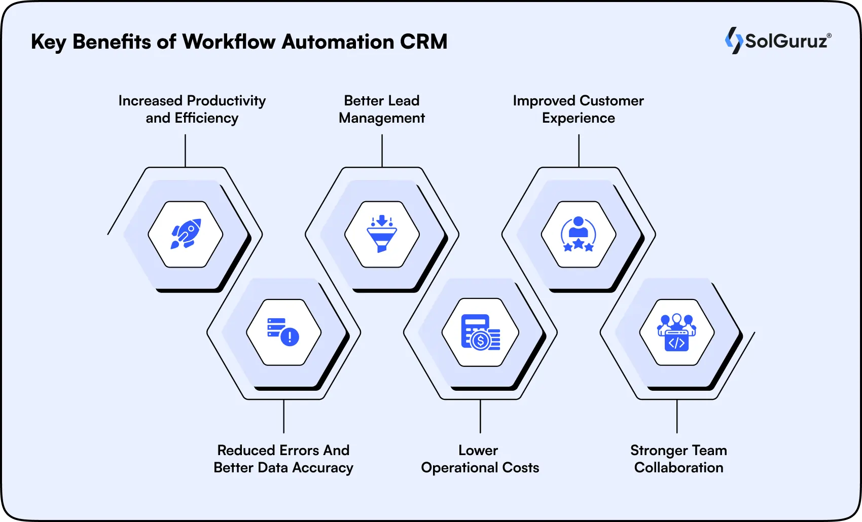 Key Benefits of Workflow Automation CRM