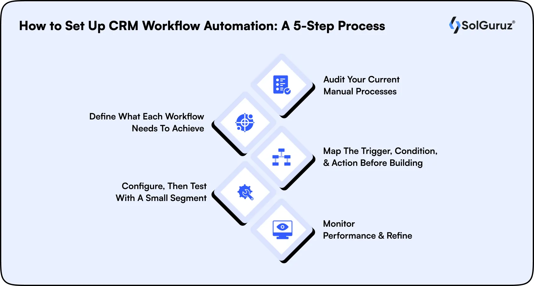 Set Up CRM Workflow Automation Process Steps