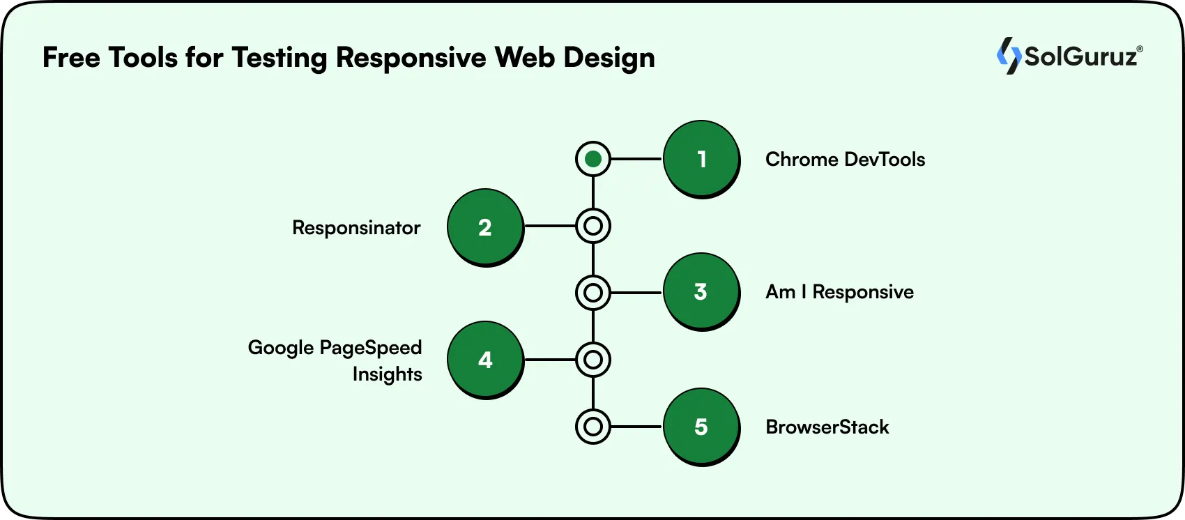 free tools for testing responsive web design