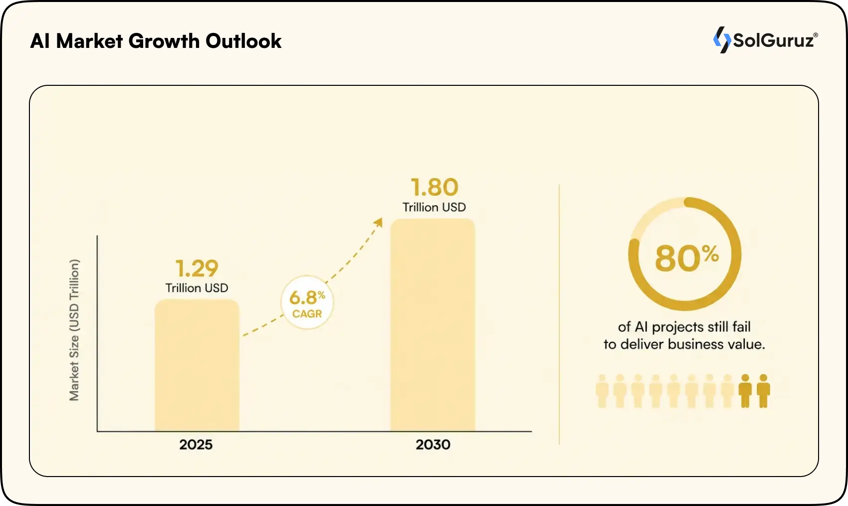 Product Engineering Services Market Data