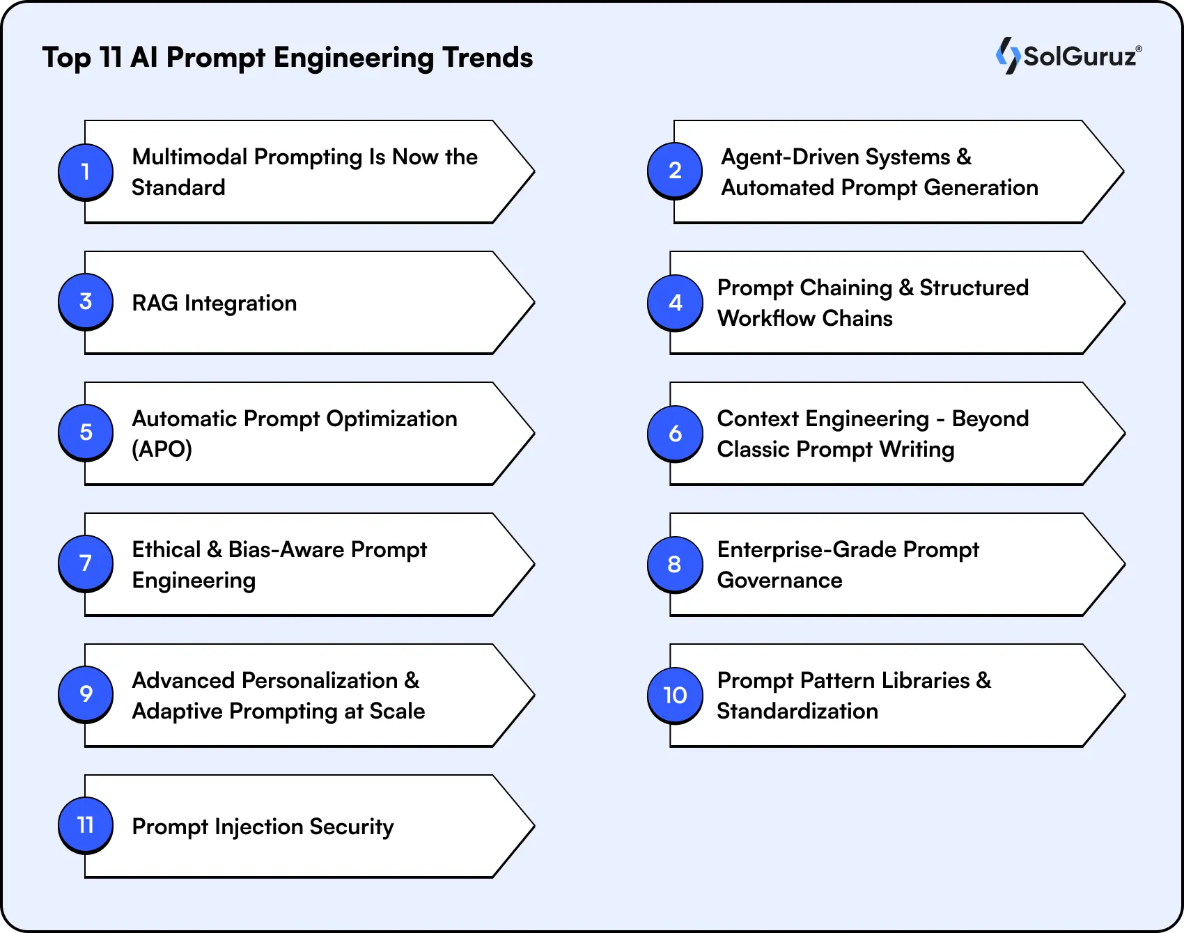 top 11 ai prompt engineering trends