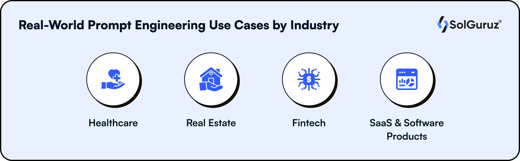 real-world prompt engineering use cases by industry