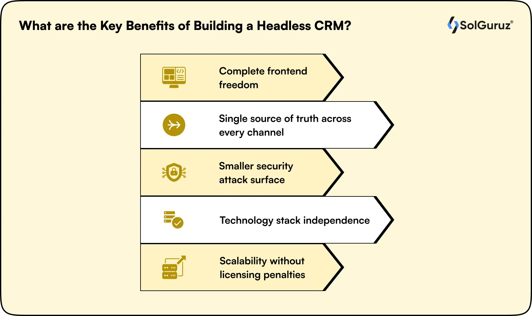Key Benefits of Building a Headless CRM