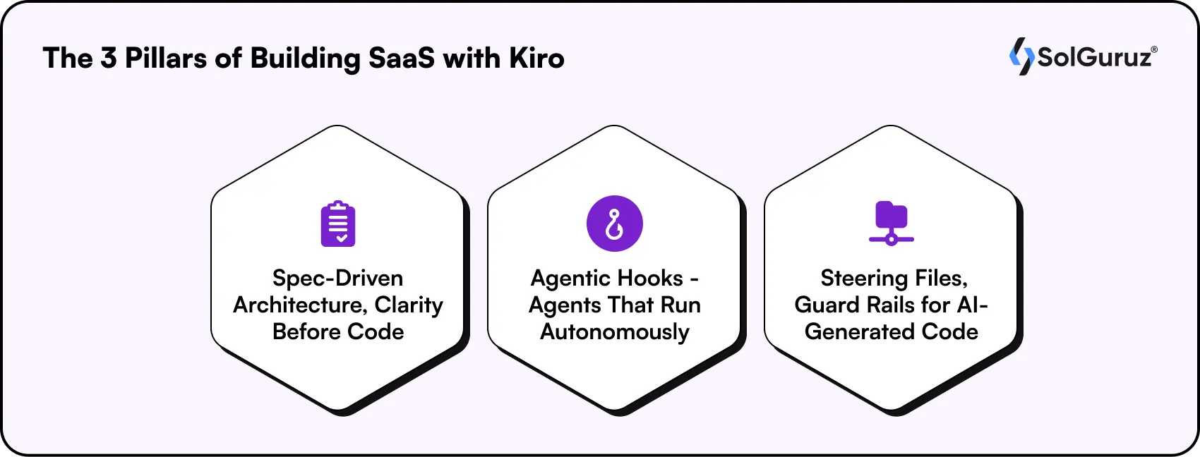 pillars of building saas with kiro