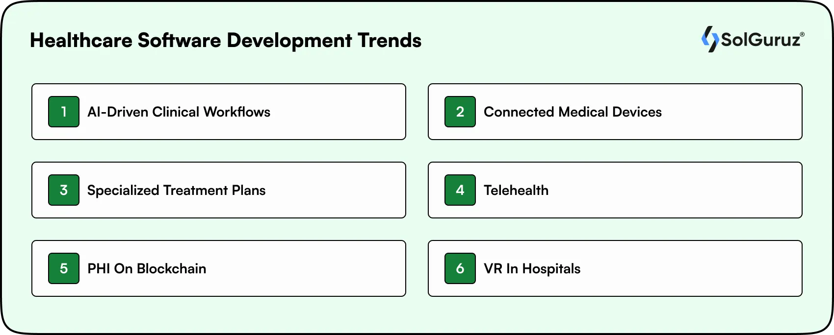 healthcare software development trends