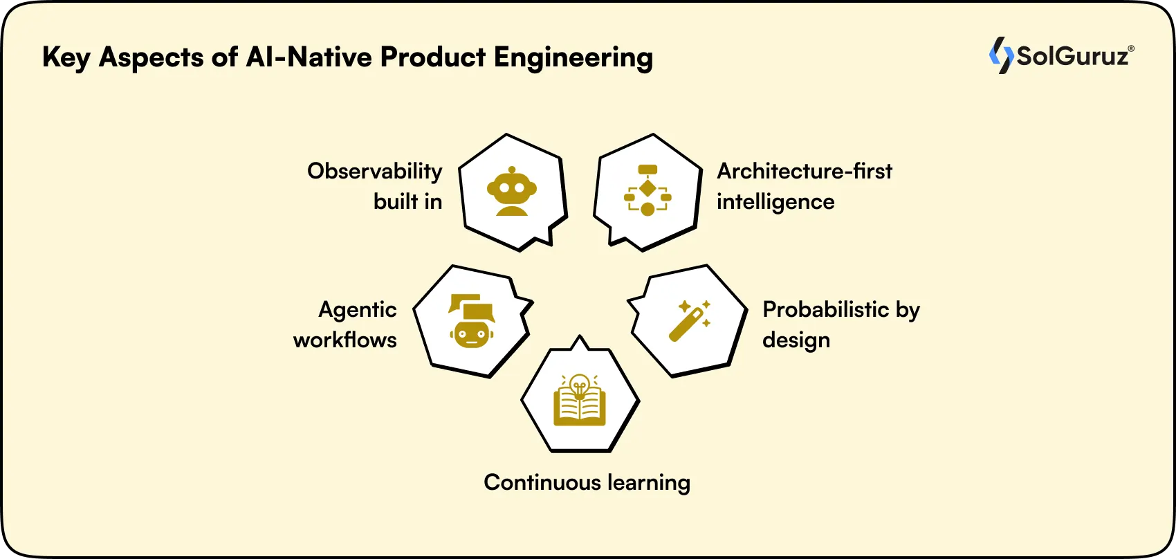 Key Aspects of AI-Native Product Engineering