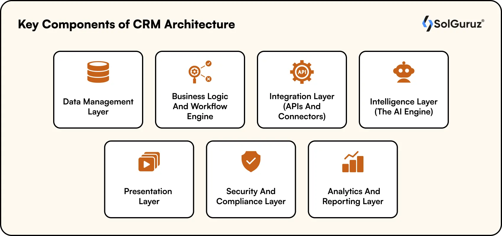 Key Components of CRM Architecture