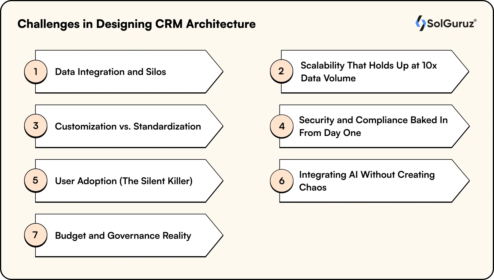 Challenges in Designing CRM Architecture