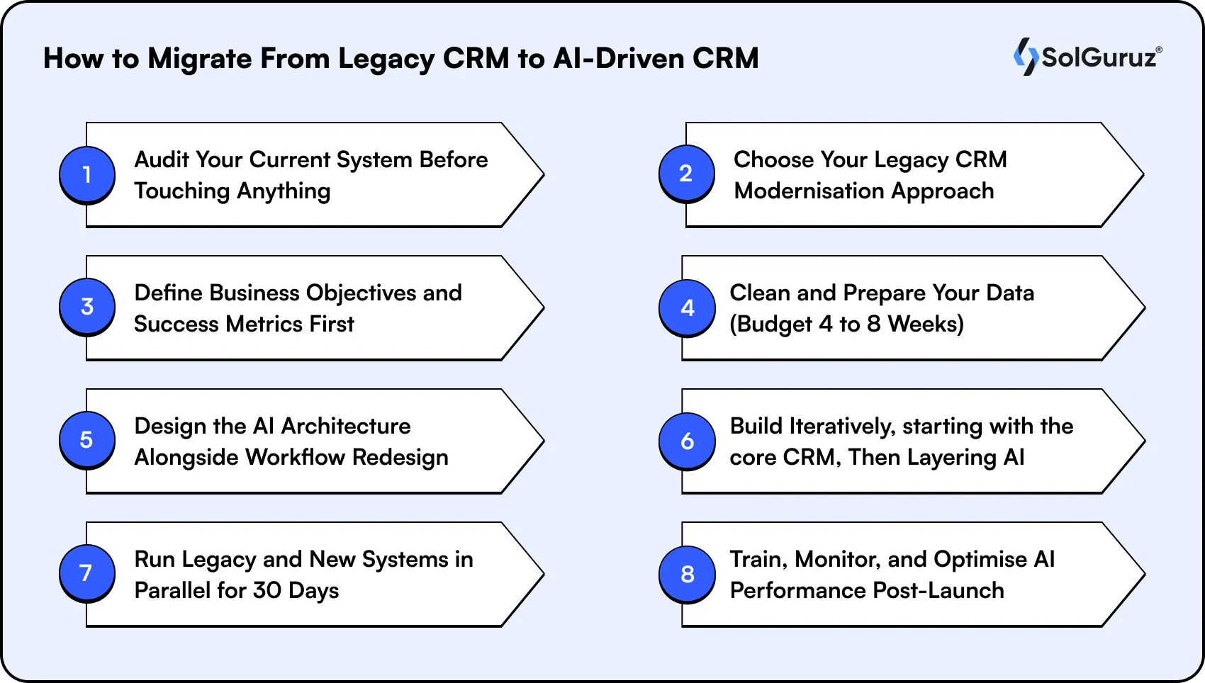 how to migrate from legacy crm to ai driven crm