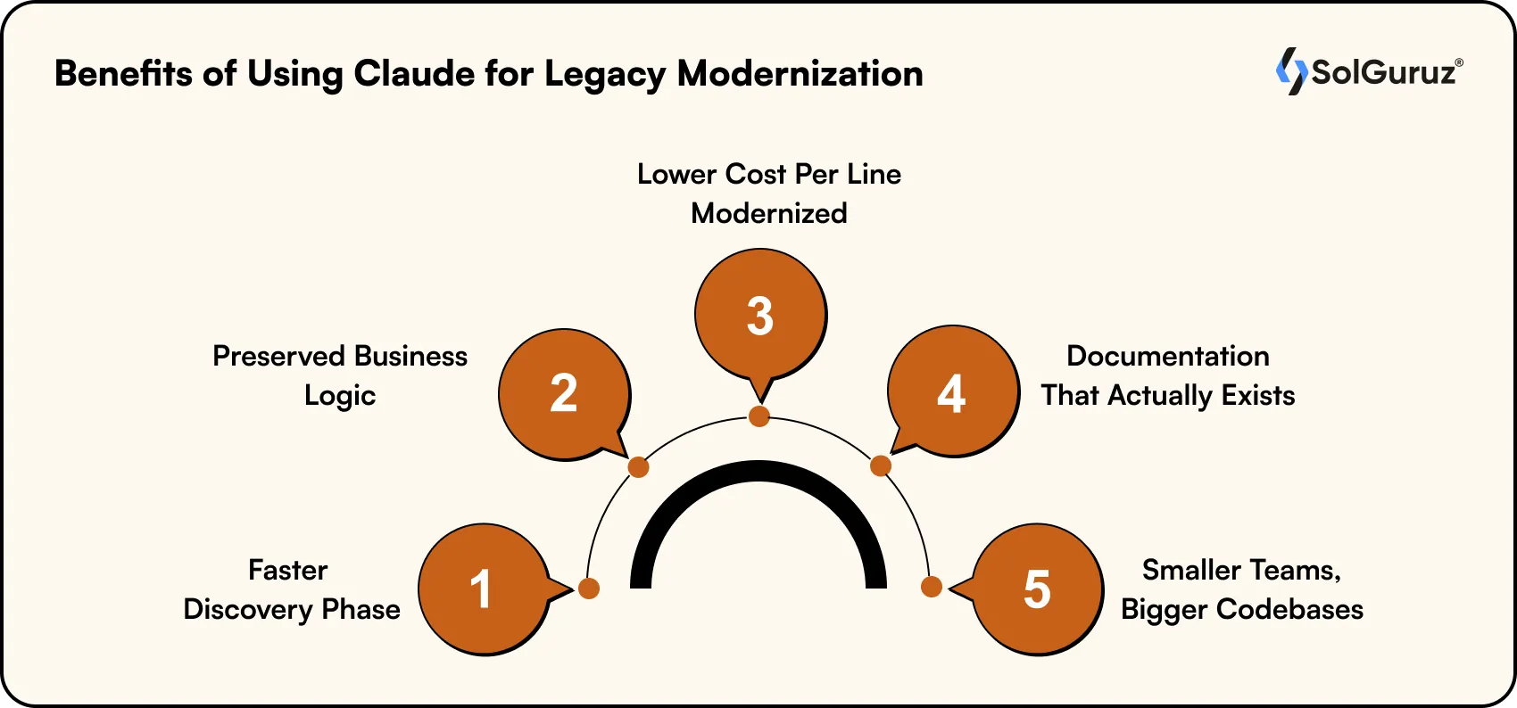 benefits of using claude for legacy modernization