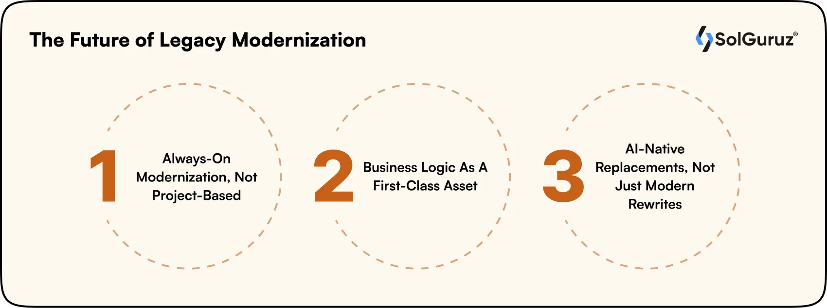 the future of legacy modernization
