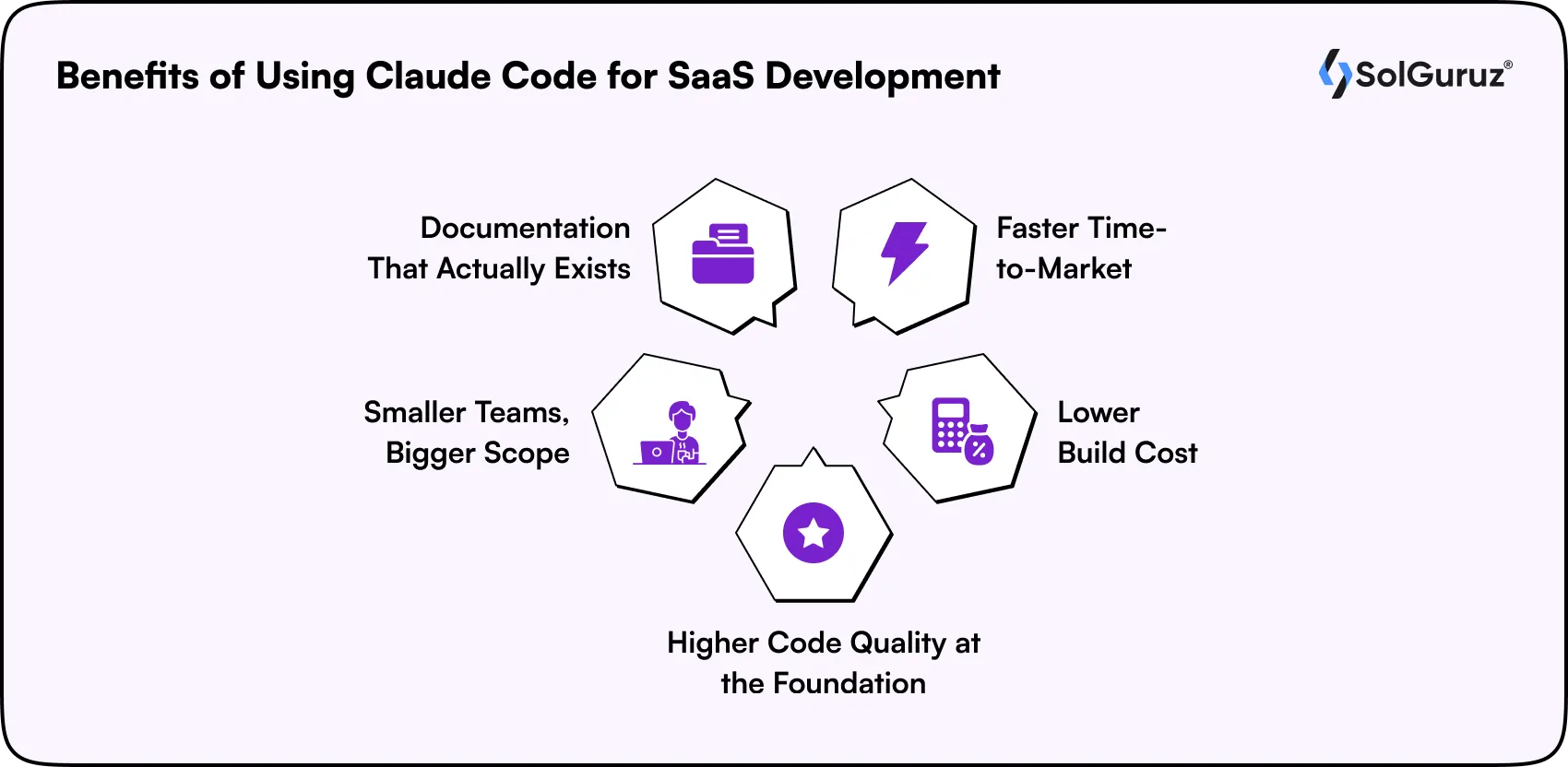 benefits of using claude code for saas development