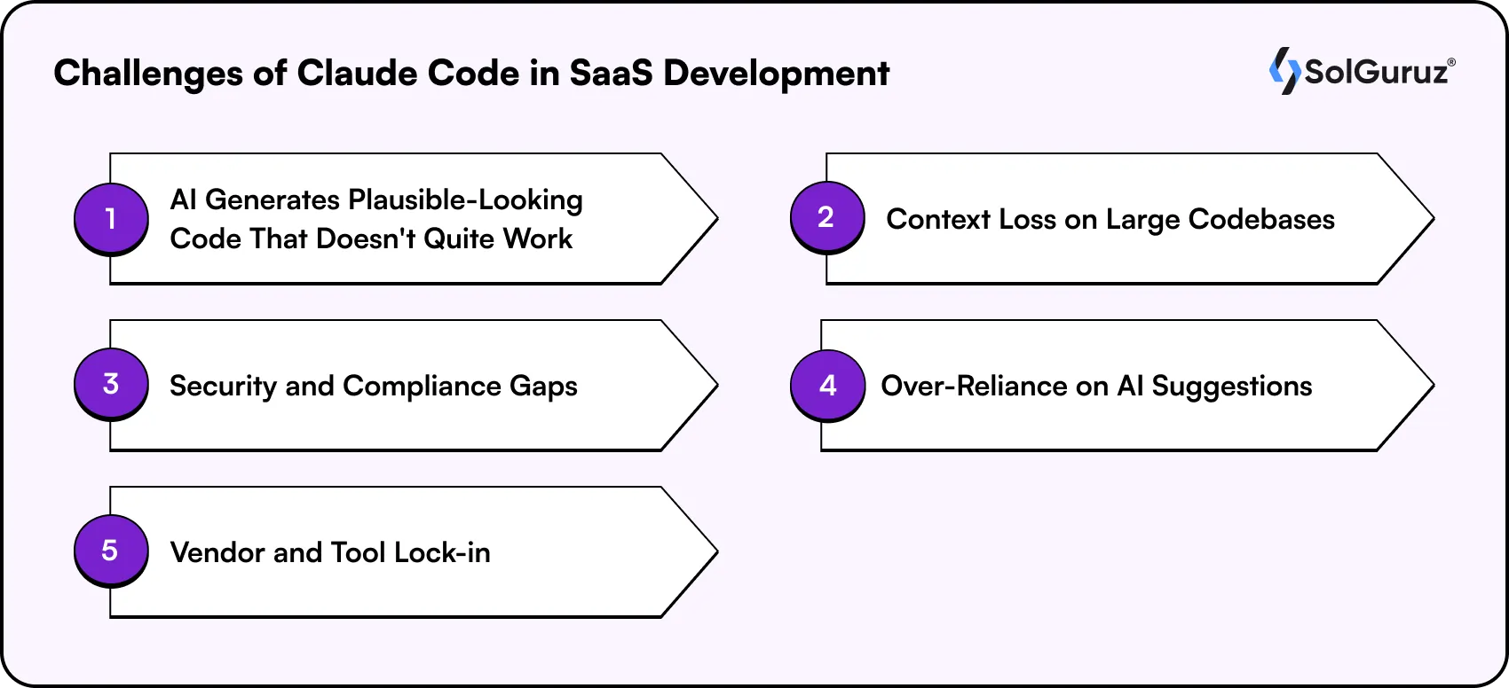 challenges of claude code in saas development