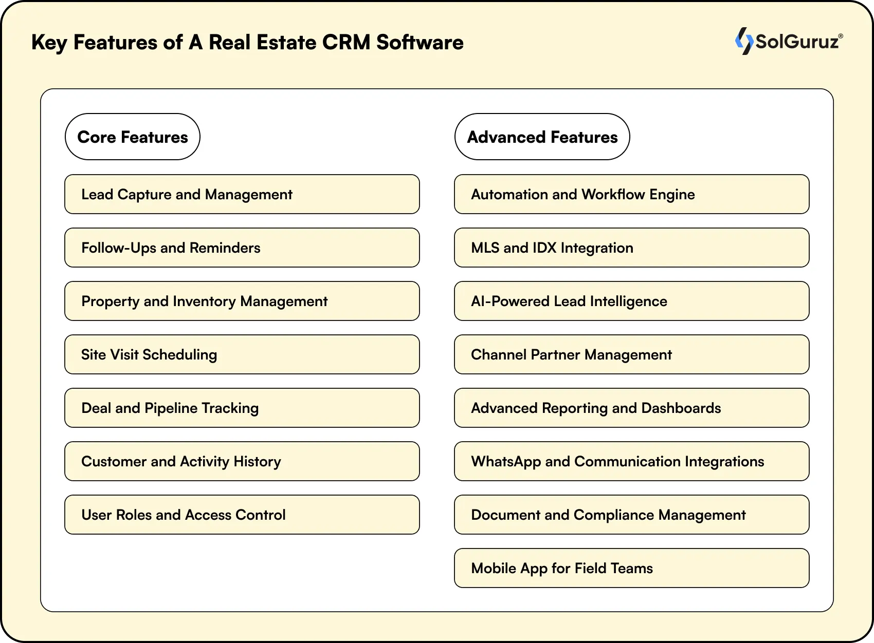 Key Features of A Real Estate CRM Software