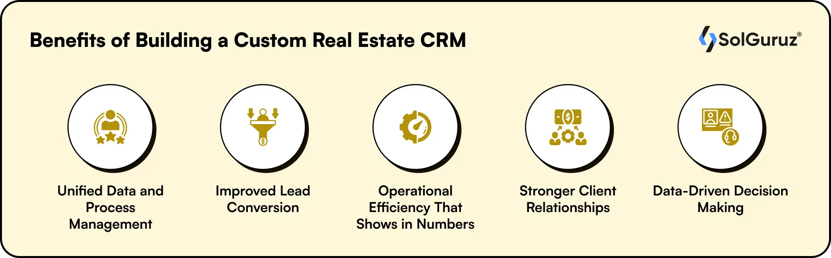 Benefits of Building a Custom Real Estate CRM