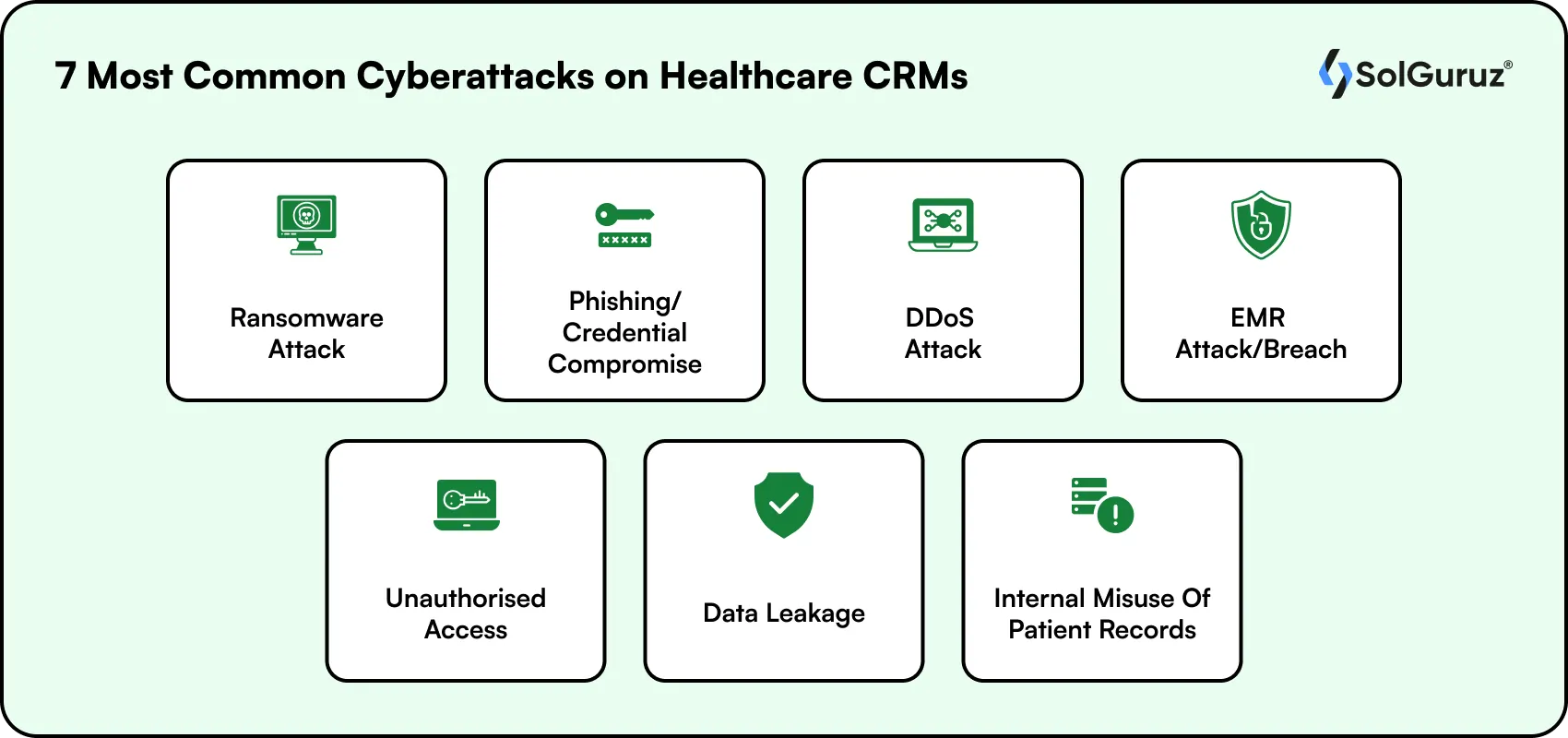 7 Common Cyberattacks on Healthcare CRMs