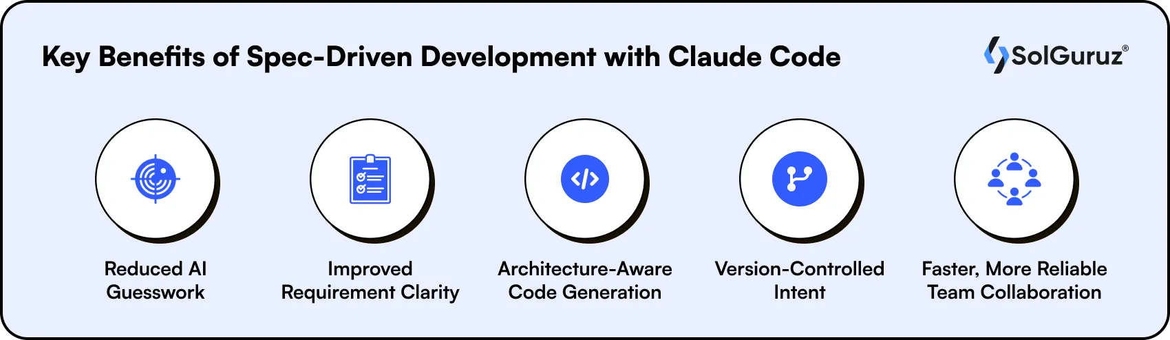 Key Benefits of Spec-Driven Development with Claude Code