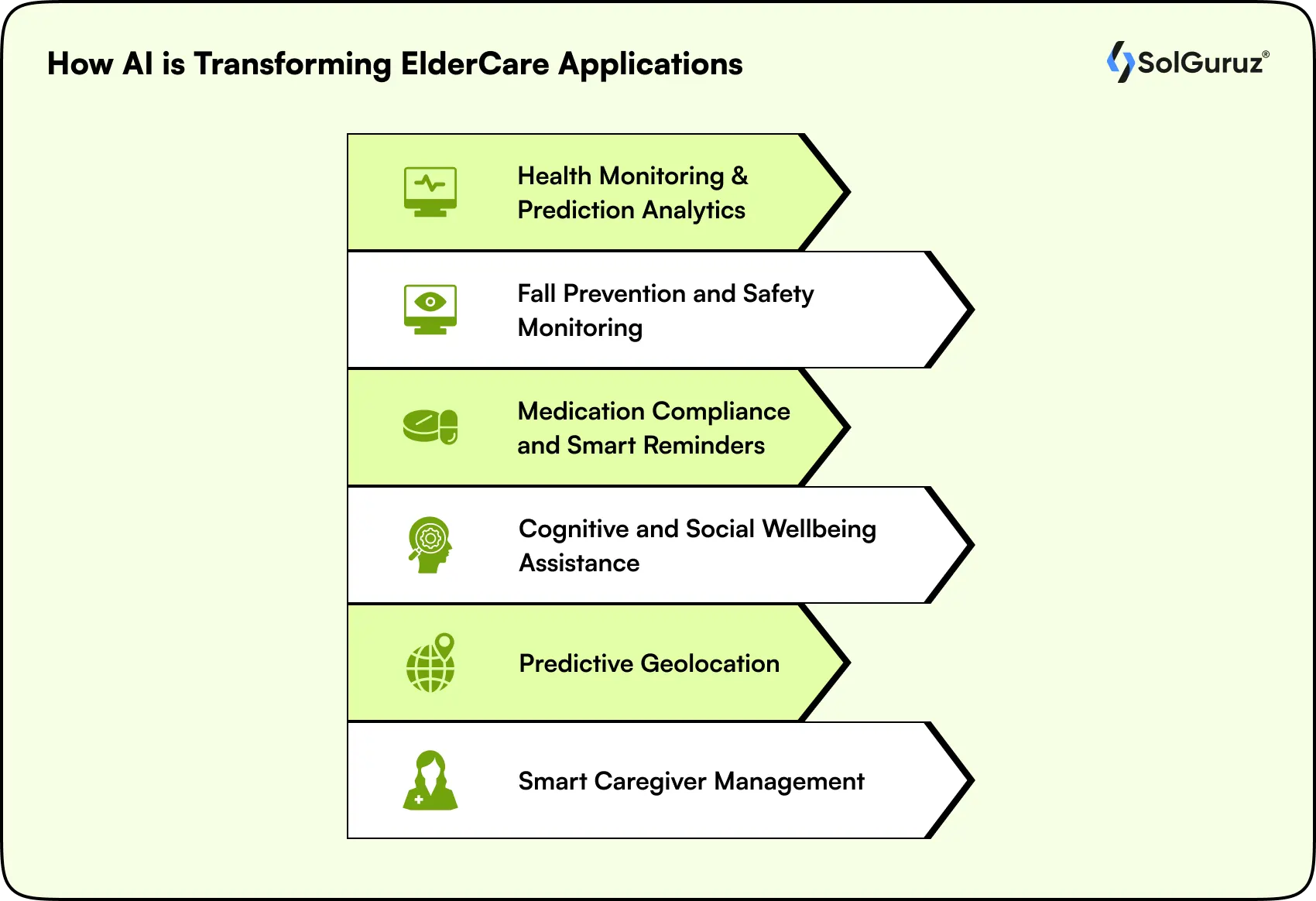 ai is transforming eldercare applications