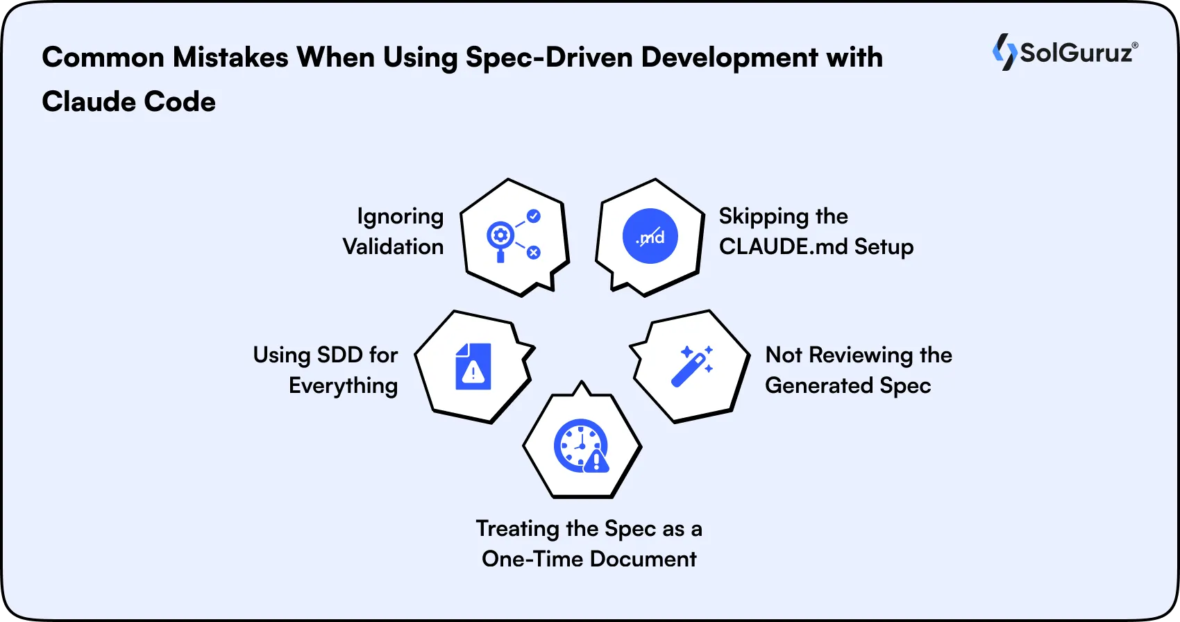 Common Mistakes When Using Spec-Driven Development with Claude Code