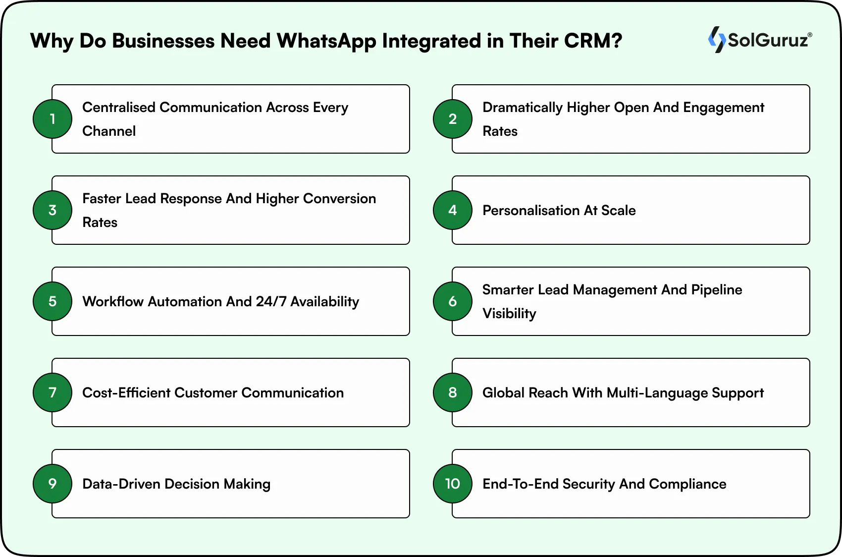 Why Do Businesses Need WhatsApp Integrated in Their CRM?