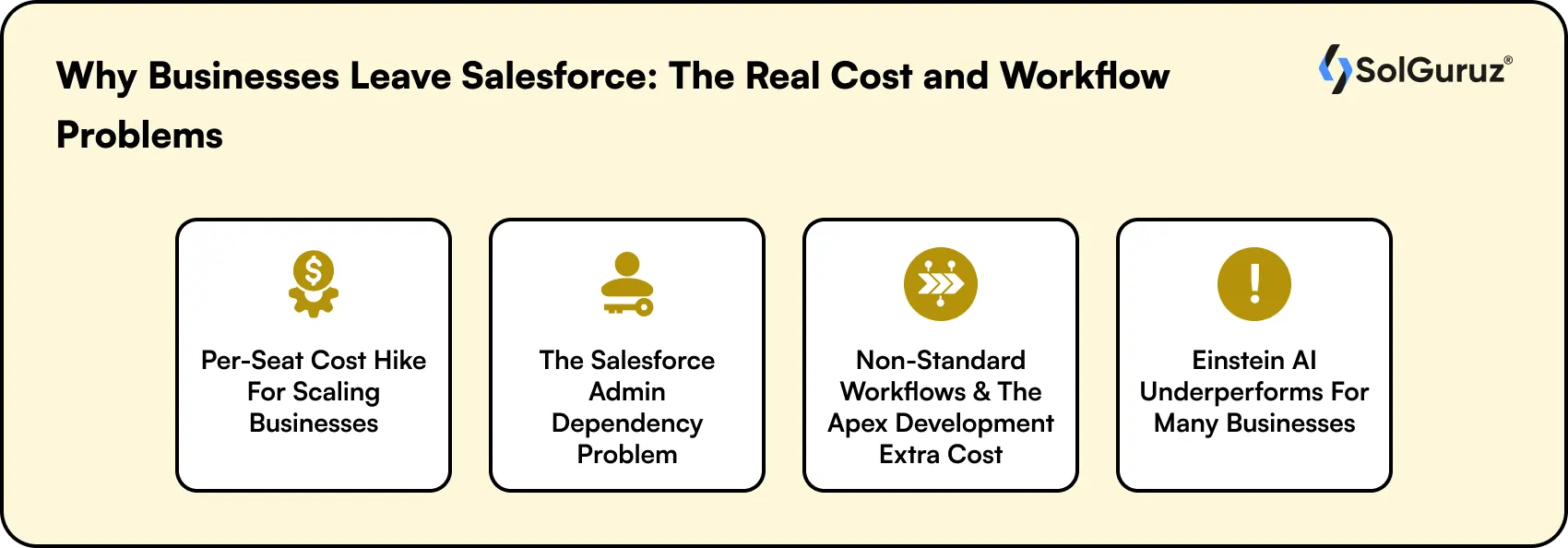 why businesses leave salesforce the real cost and workflow problems