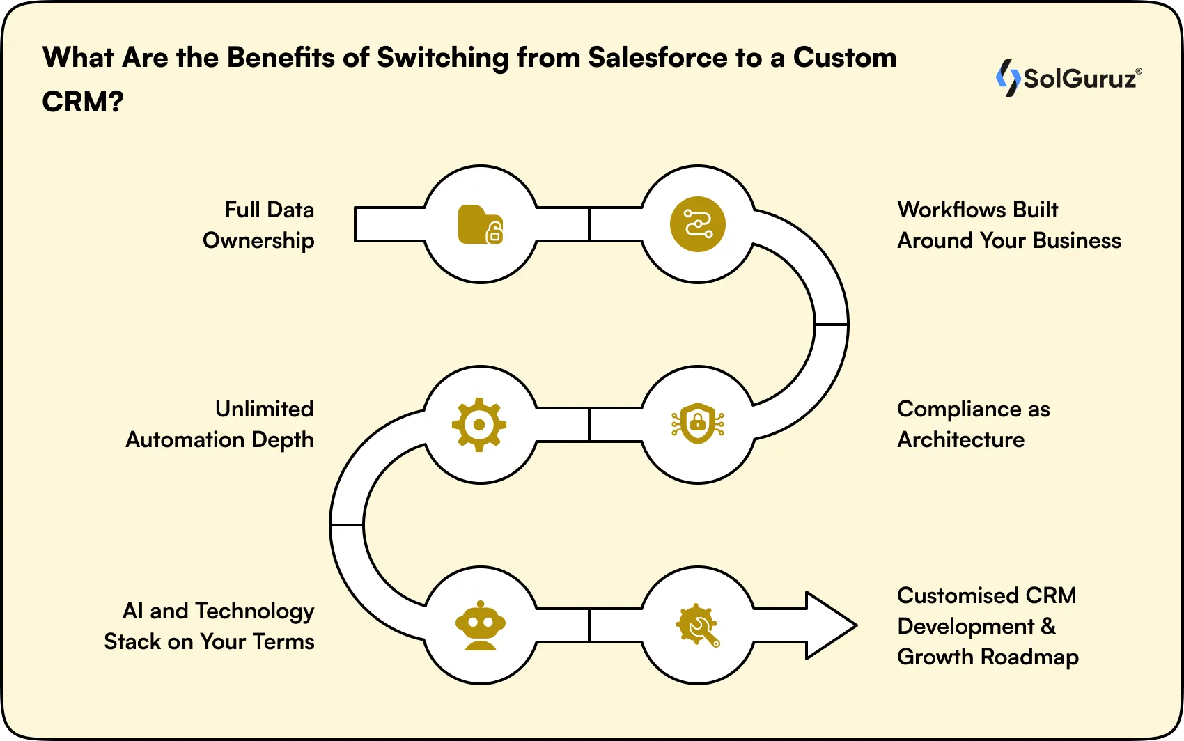 benefits of switching from salesforce to a custom crm