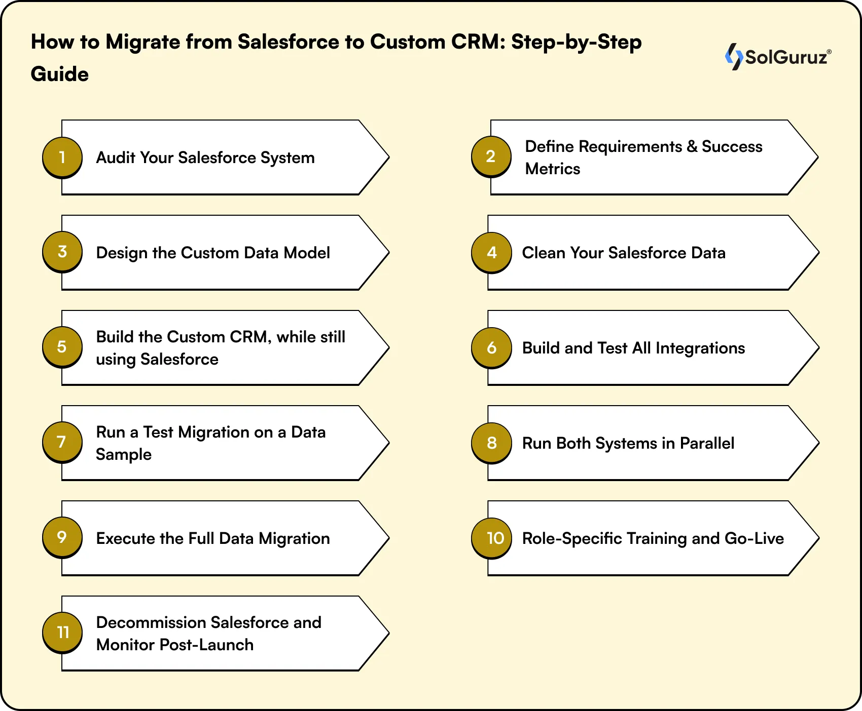 how to migrate from salesforce to custom crm