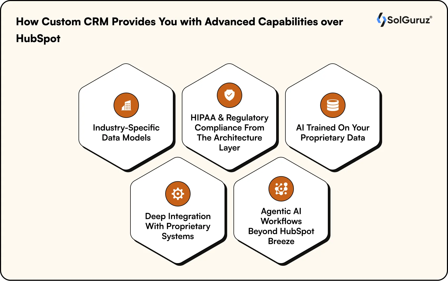 Custom CRM Provides Advanced Capabilities over HubSpot