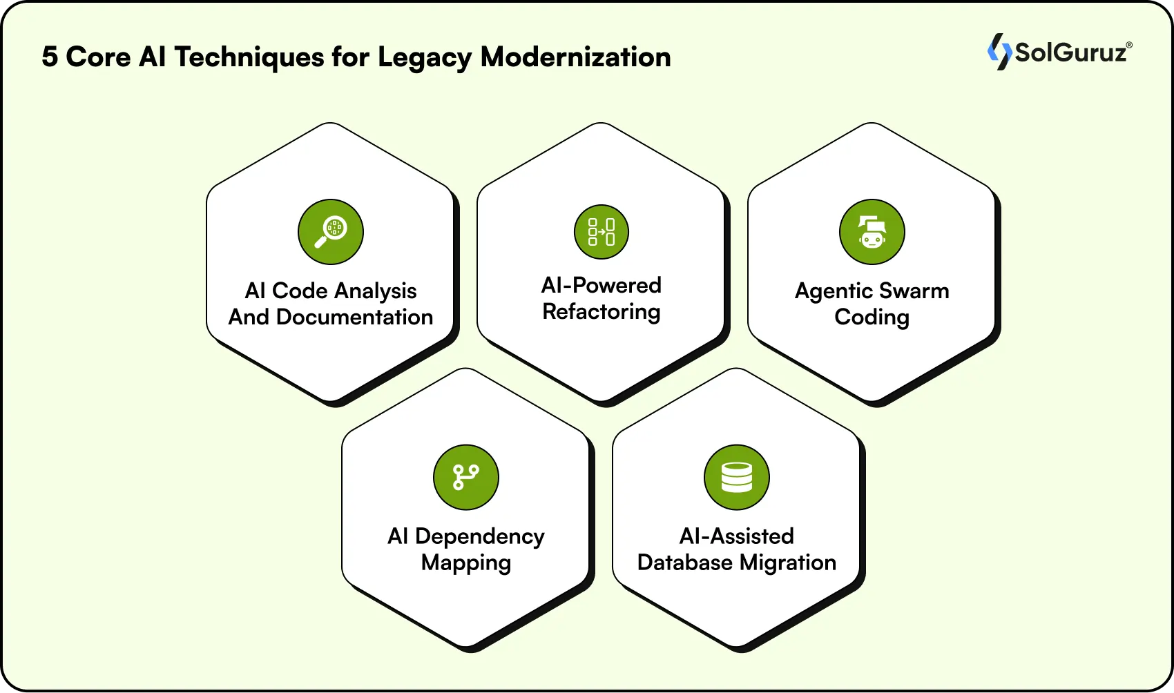 5 core ai techniques for legacy modernization