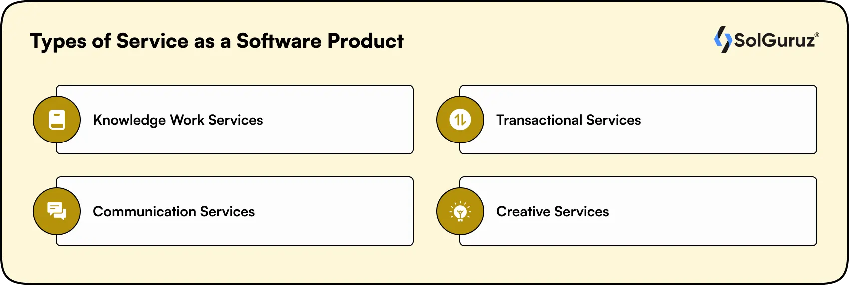 types of service as a software product
