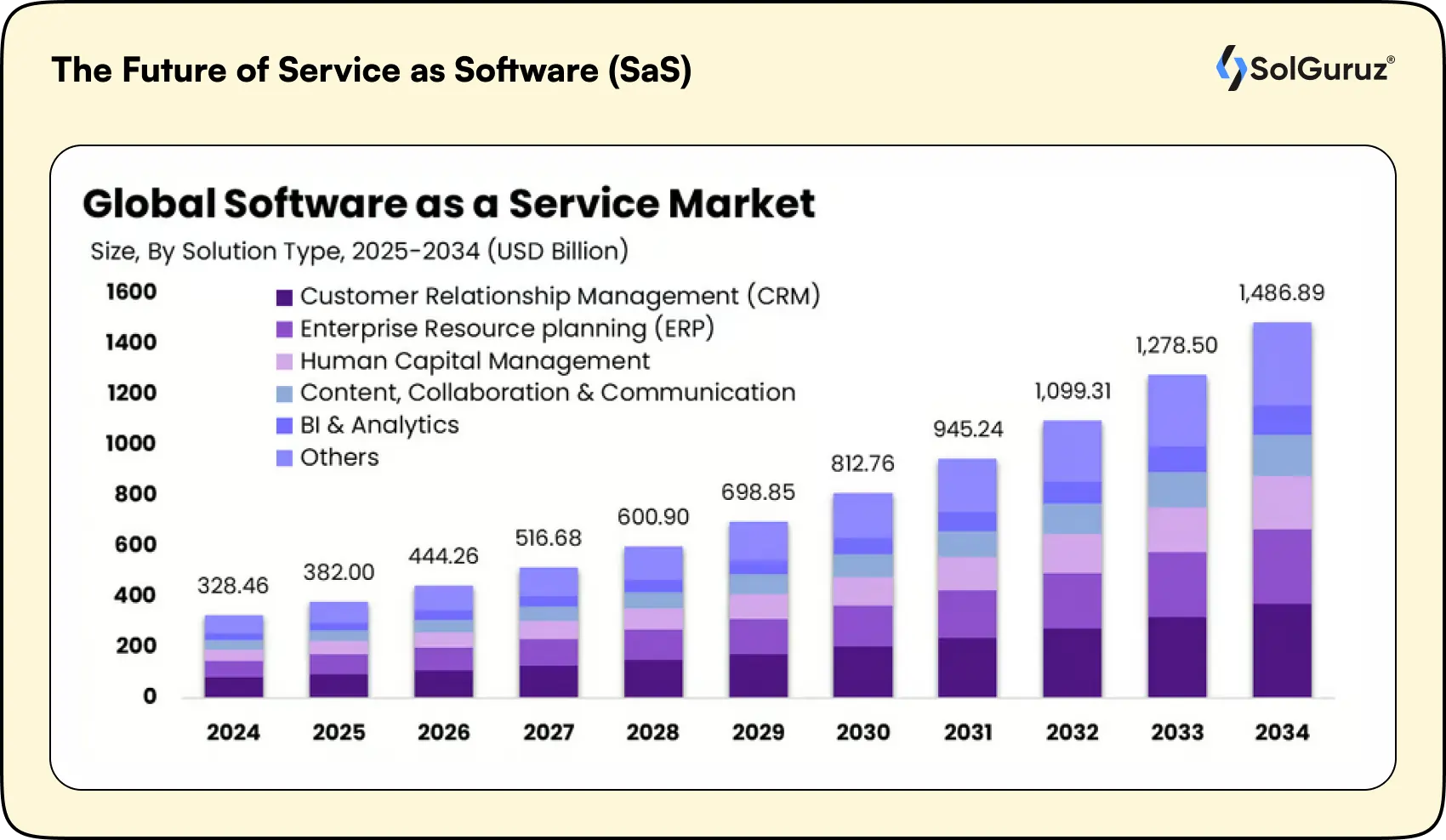 The Future of Service as Software (SaS) (1)