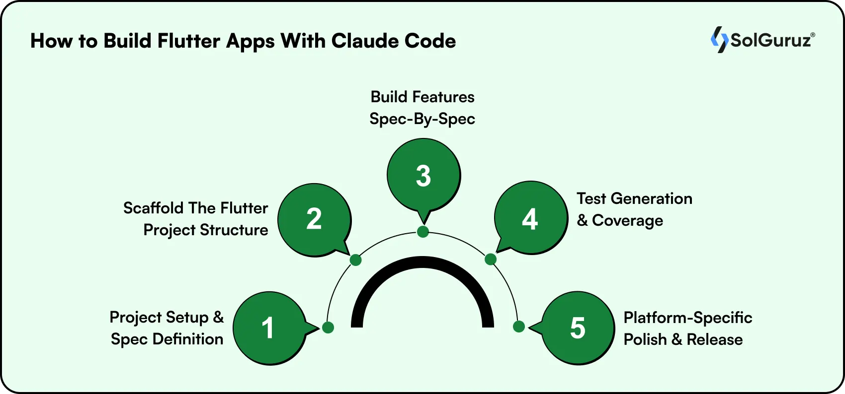 build flutter apps with claude code