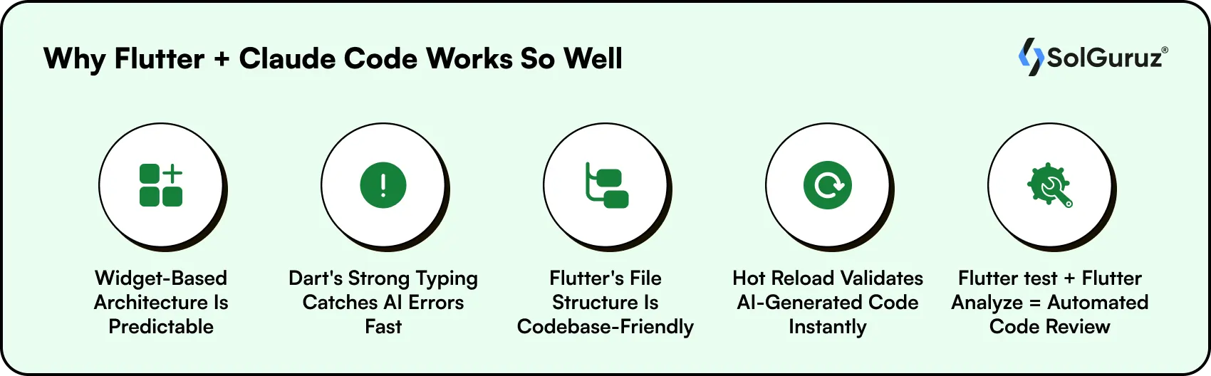 flutter+claude code works so well