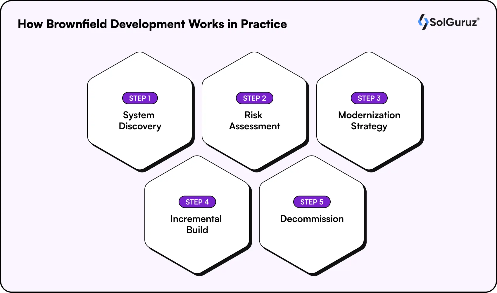 brownfield development works in practice
